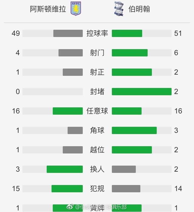 特尔100%认同拜仁。